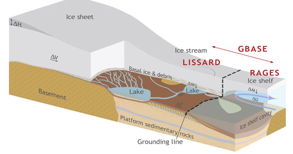 Das Wissard-Projekt sieht den Einsatz eines ferngesteuerten, torpedo-förmigen Unterwassergefährts vor. So können die auf der Abbildung gezeigten Zu- und Abflüsse der Seen vermessen werden.